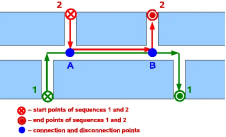 Figure 5: Example of paths that have a common segment.The robot only needs to learn AB once.
