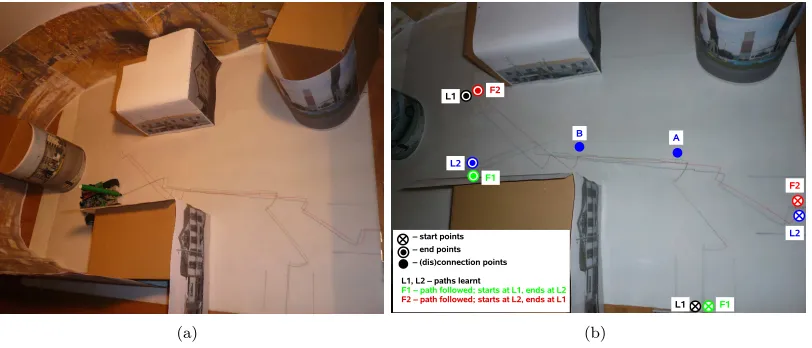 Figure 8: Paths learnt (blue and black) and followed, with small scenario changes. The robot plans correctly theroutes and is immune to small changes in the reconstituted urban scenario.