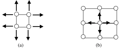 Fig. 1 Initial MIGSOM structure and cases of growing (a) from the boundaries and (b) from the interior of the network