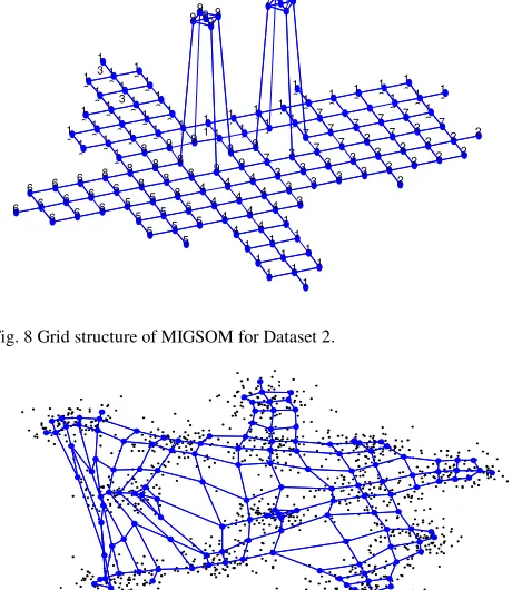 Fig. 9 MIGSOM topologic map structure trained for Dataset 2. 