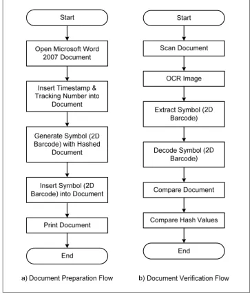 Figure 1.1 System Flow Chart 