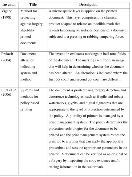 Table 1.1 : Patented integrity verification techniques 
