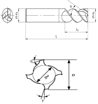 Fig.1: Endmill Geometrical features 