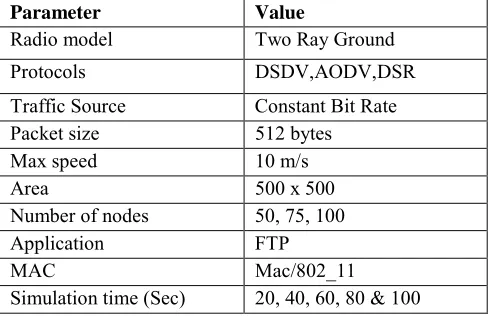 Table 2: Comparison Table of Throughput 