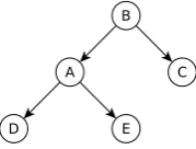 Figure 4: A fragment of a tree structure