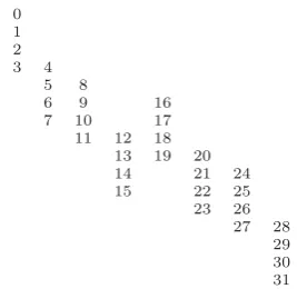 Figure 2: The edgeless intrinsic order graph for n = 5.