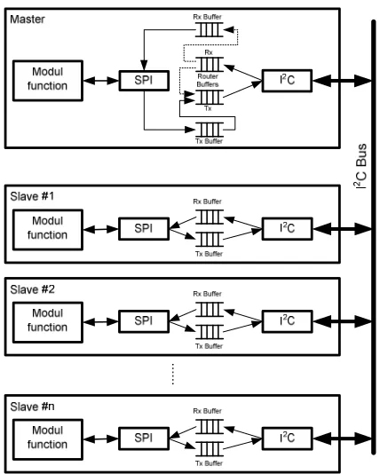 Fig. 1. Example of one allowed configuration - Module 0 and Module 1 interconnected. 