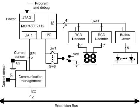 Fig. 4, can be found eight switches, eight LEDs, and a seven-segment display with two digits