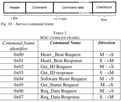 Fig. 10 – Service command frame  