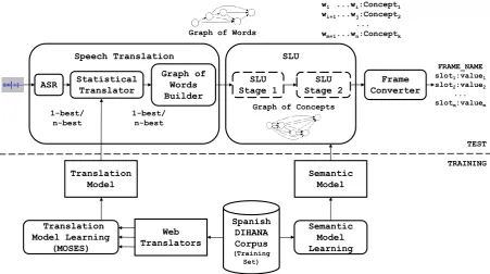 Figure 1: Scheme of the decoupled architecture.