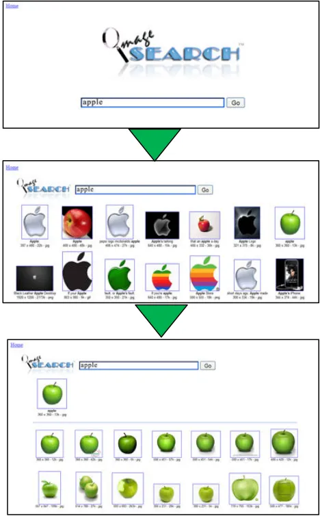 Figure 9. The proposed on-line CBIR system, where the keyword “apple” is used and image results 