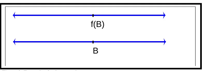 Figure 3: Example of a dynagraph with a slope of 2  
