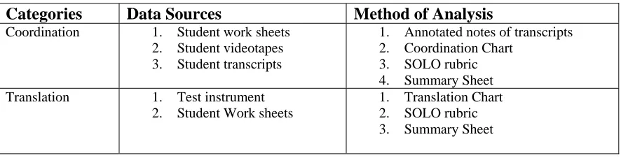 Table 2: Data analysis methods 