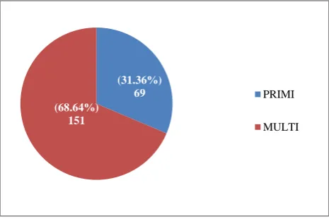 Table 3: Distribution of mothers according to knowledge on polio immunizations. 