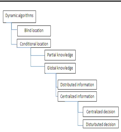 Fig.1: Dynamic policies for location and information.  