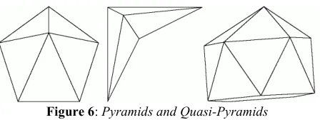 Figure 6 : Pyramids and Quasi-Pyramids 