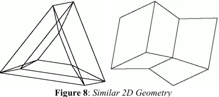 Figure 8 : Similar 2D Geometry 