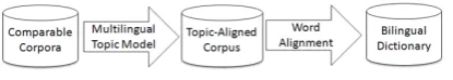 Figure 1: Proposed Framework