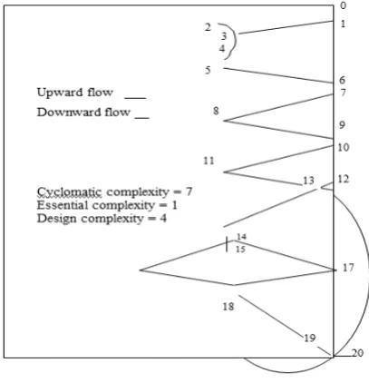Fig 1: connected graph of a simple program EXPERIMENT WITH BREADTH-