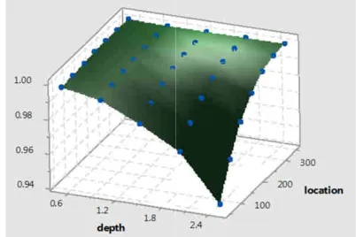 Figure 8: Normalized first mode frequency vs crack depth: Normalized first mode frequency vs crack depth 