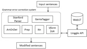 Figure 1. System Architecture 