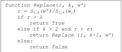 Figure 2. The function Replace for determining whether to replace a word in location i using moving windows of size k