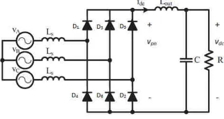 Fig. 1: Simplified circuit model of a three phase diode bridge rectifier 