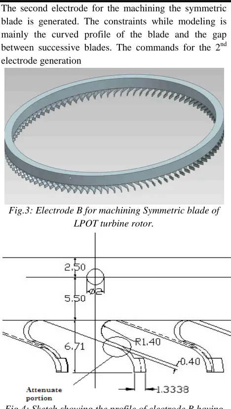 Fig.4: Sketch showing the profile of electrode B having an attenuate/ thin section. 