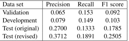 Table 2: Model results