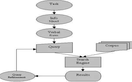 Fig. 1: Web-Augmented Classic Information Retrieval Model [4]   