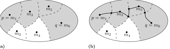 Figure 2.23 A decomposition of a connected component of g.