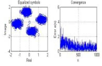 Fig.2.7 and 2.8 show the Graphs related to symbol equalization and MSE convergence when the sample size is 1000 and SNR = 15Db 