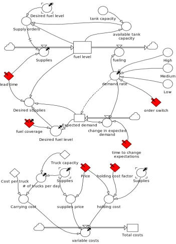 Figure 3. Risk assessment analysis (low demand and low price). 