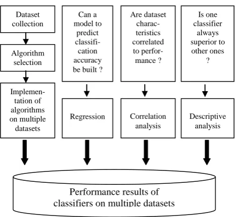 Figure 1: Methodological Framework 