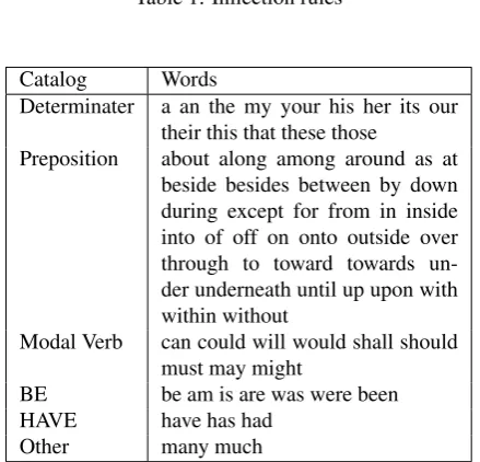 Table 1: Inﬂection rules