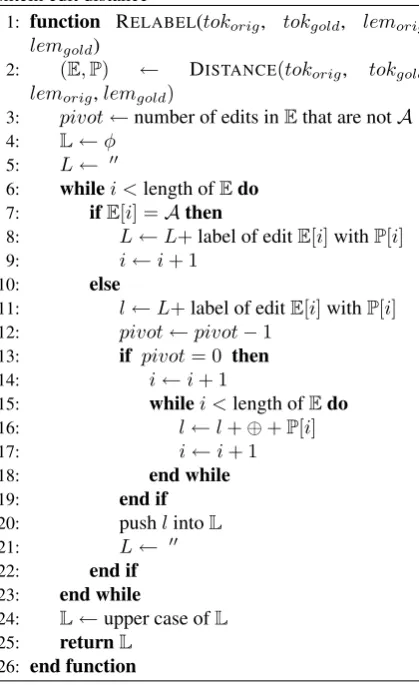 Figure 2. In this example,An example illustrating this process is presented in nand c are both set to 5,