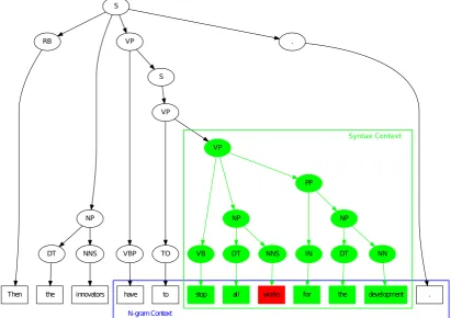 Figure 2: Example of training corpus reﬁnement