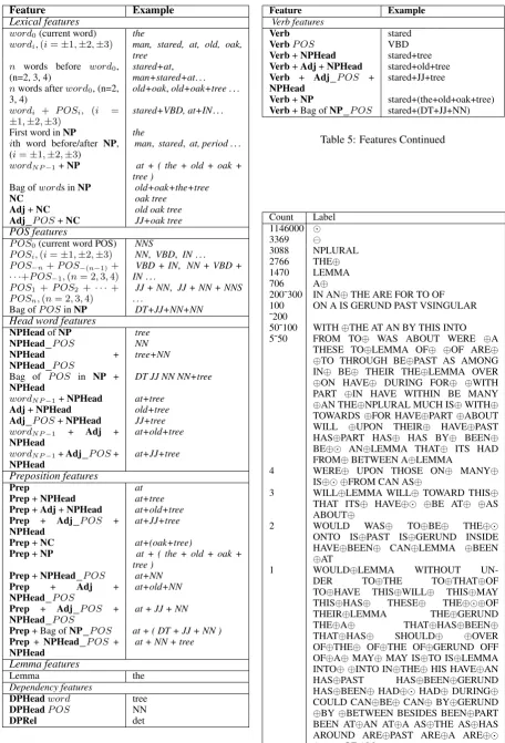 Table 5: Features Continued
