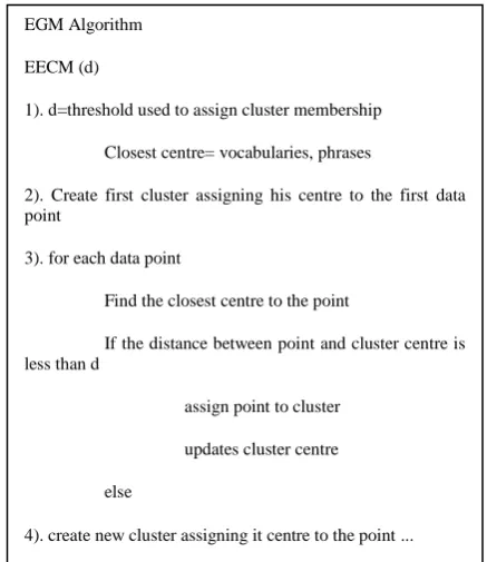 Figure 2. EGM Algorithm 4). create new cluster assigning it centre to the point ...