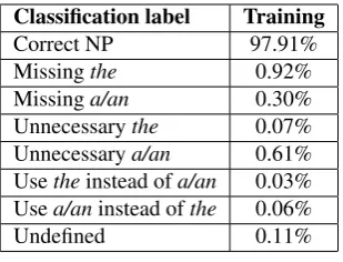 Table 3: Training data