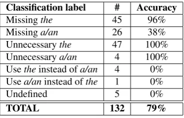 Table 4: Features set