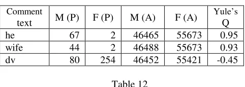 Table 12                       [4] 