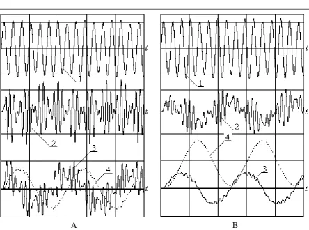 Figure 1. Time dependences of currents, torques, speed and coordinate in the DFMa) and AM; b) modes.