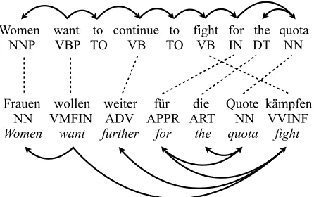 Table 2, is to be expected in the absence of a more