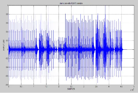 Figure 1 Graphical representation of “drums.wav” wave file in its entire sampling range