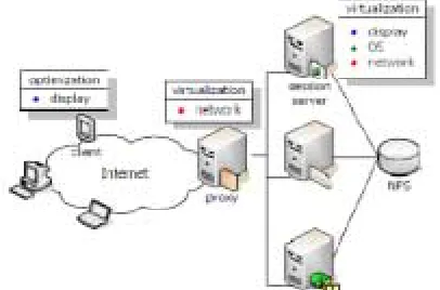 Figure 1: Mobile Desktop Architecture 