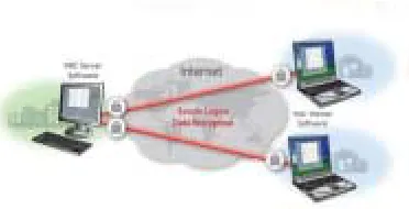 Figure 2: Smart VNC Proxy 
