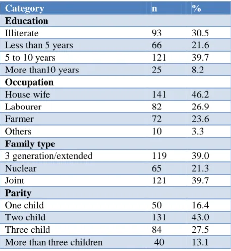 Table 2: Factors which decided the place of delivery. 
