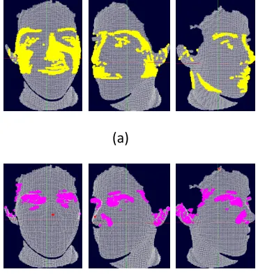 Fig 1:    Keypoints Detection on frontal and     (b) profile views for same person, a) nose region 