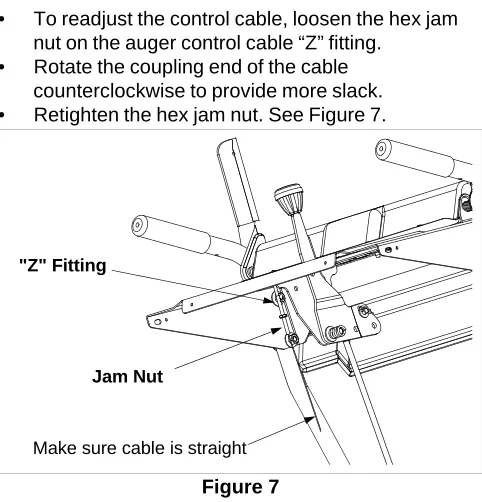 •Figure 7Repeat Auger Control Test to verify proper adjustment has been achieved.